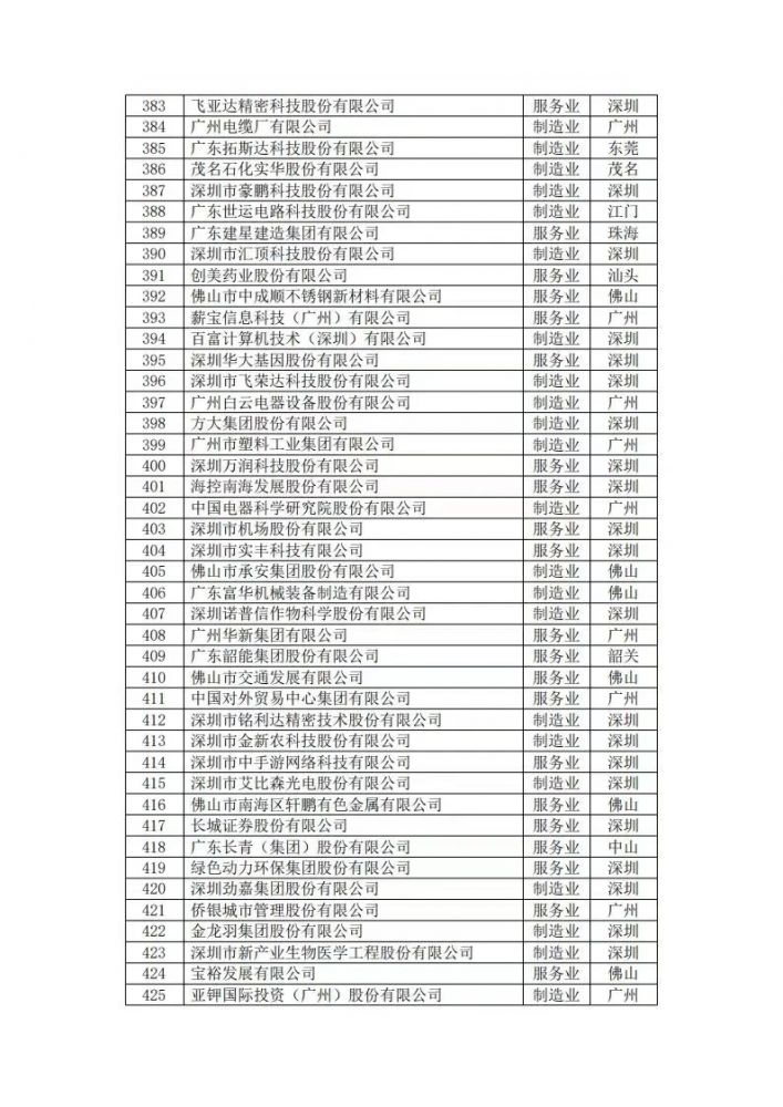 五五世纪(中国游)官方网站