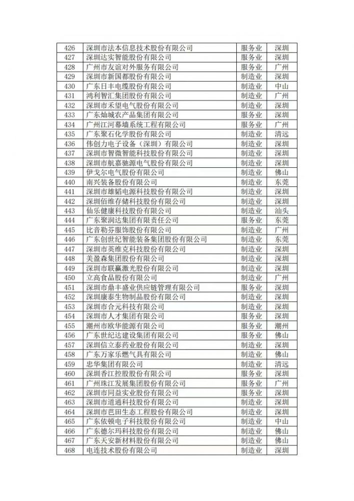 五五世纪(中国游)官方网站