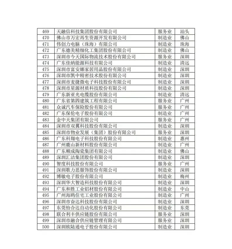 五五世纪(中国游)官方网站